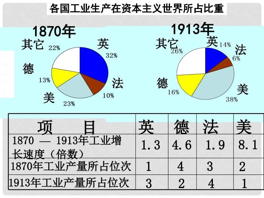 山东省高密市银鹰文昌中学九年级历史上册《第21课 第一次世界大战》课件 新人教版_第5页