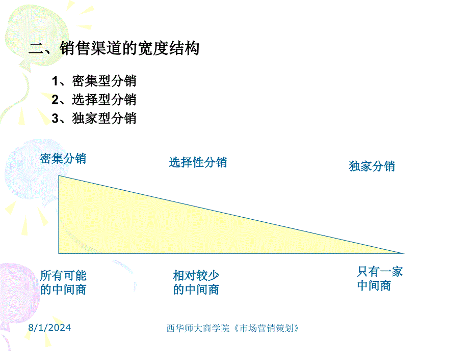 第十章企业营销渠道策划_第4页