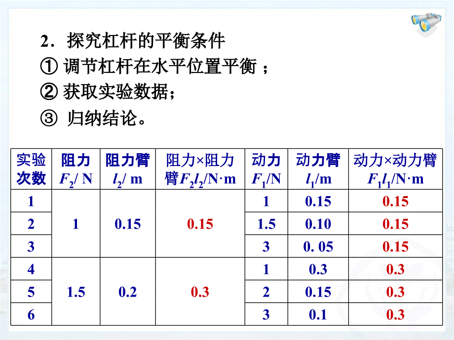 第十二章简单机械复习_第4页