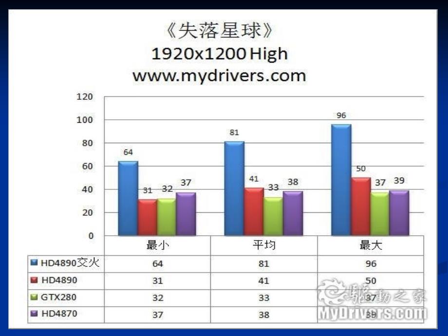 图表设计第一课_第3页