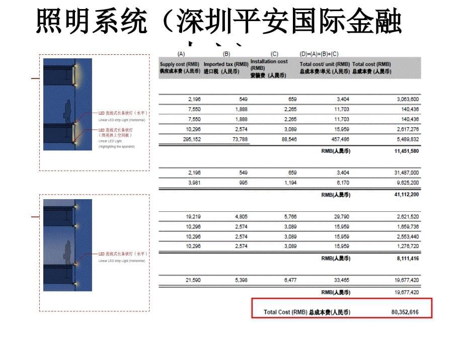 《超高层成本核算》PPT课件_第5页