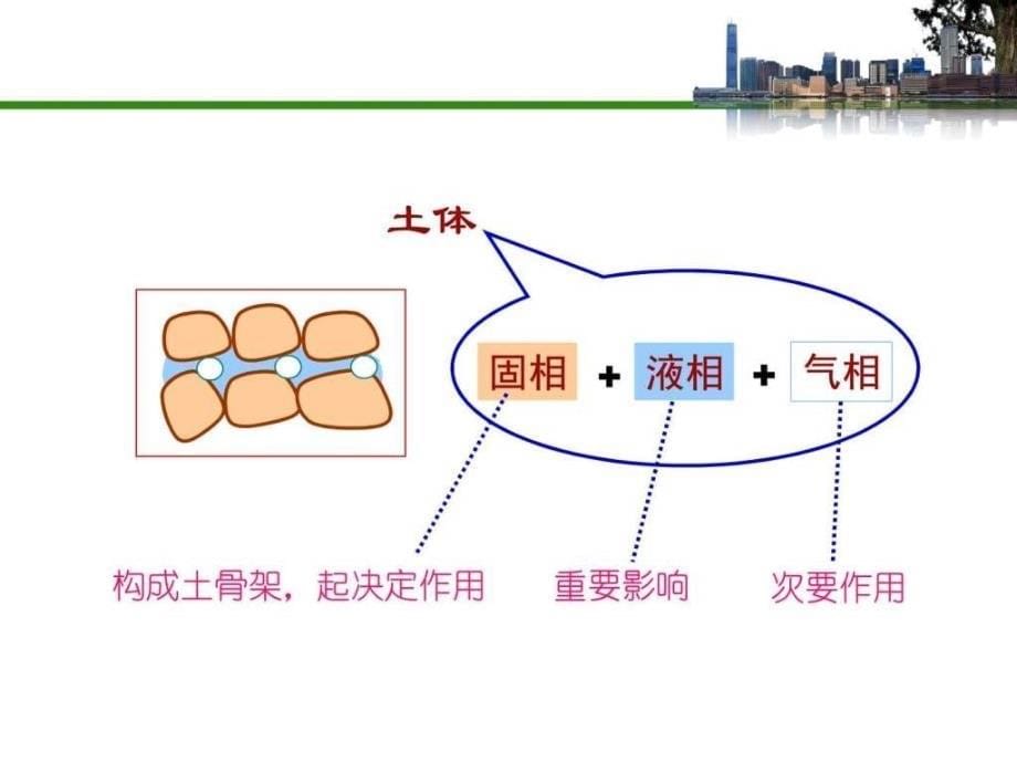 公路水运试验检测考试土工图文ppt课件_第5页