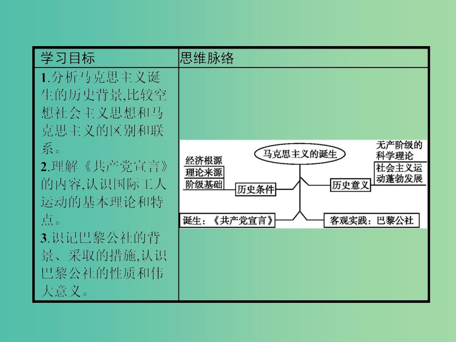 高中历史第五单元马克思主义的产生发展与中国新民主主义革命第18课马克思主义的诞生课件岳麓版.ppt_第2页