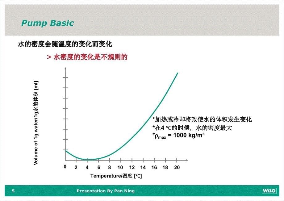 产品应用-小型户采暖系统的选型_第5页