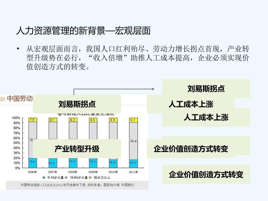 人力资源管理趋势与体系构建概要中国人事科学研究院课件_第5页