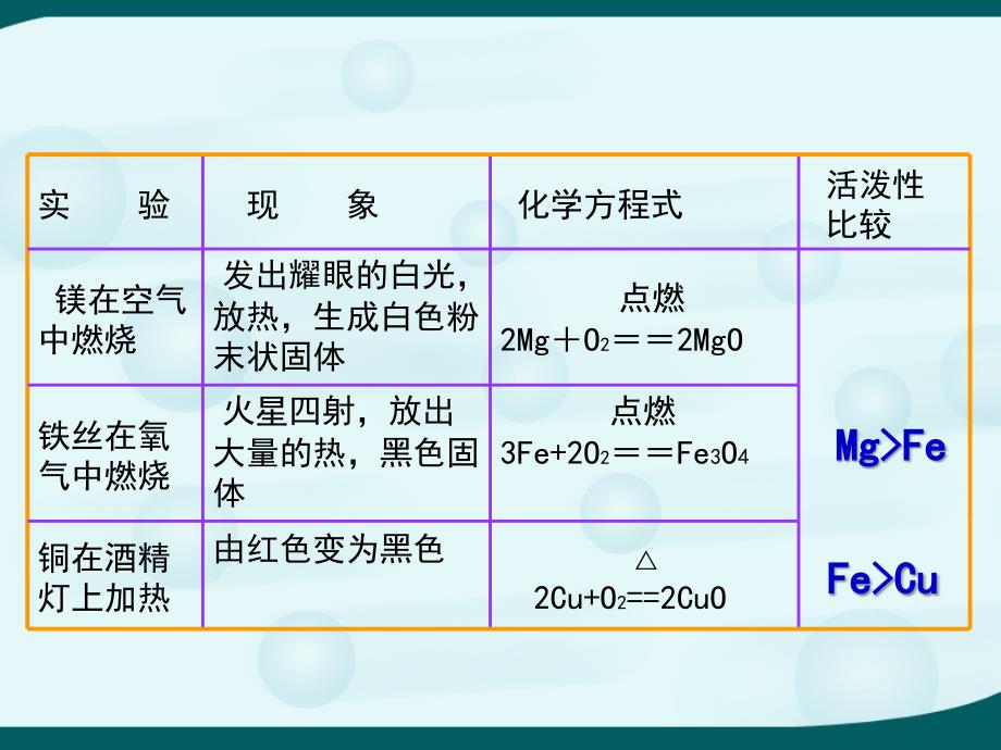 92金属的化学性质_第3页