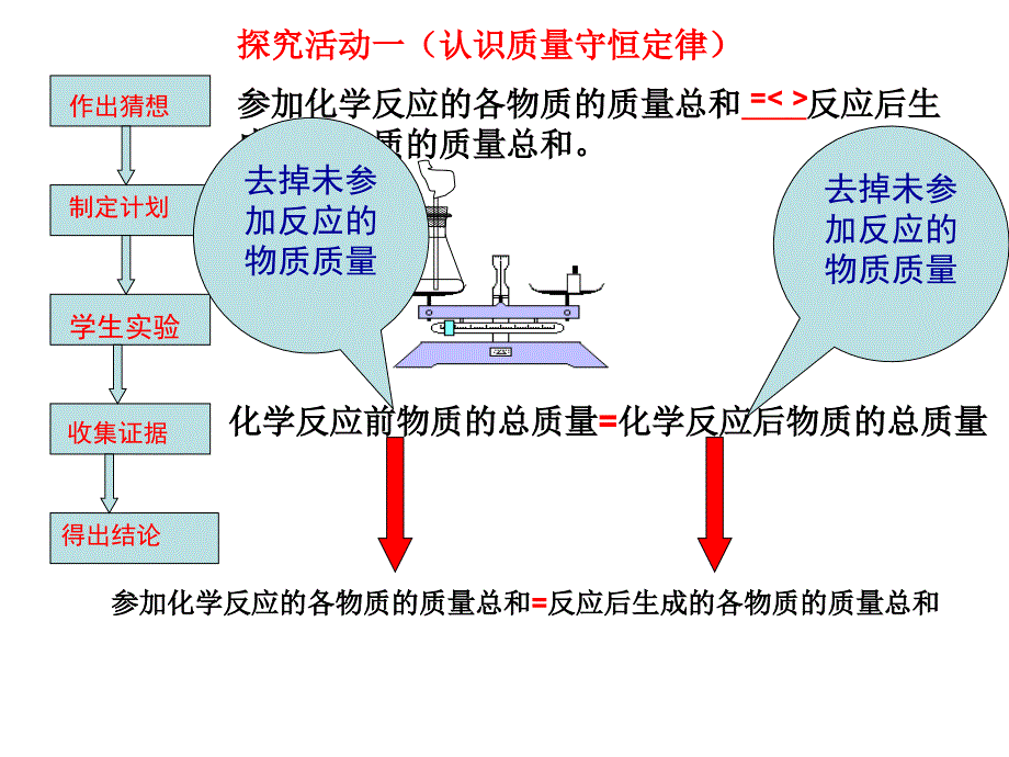 初中化学曹年华-初三化学曹年华课题质量守恒定律_第3页