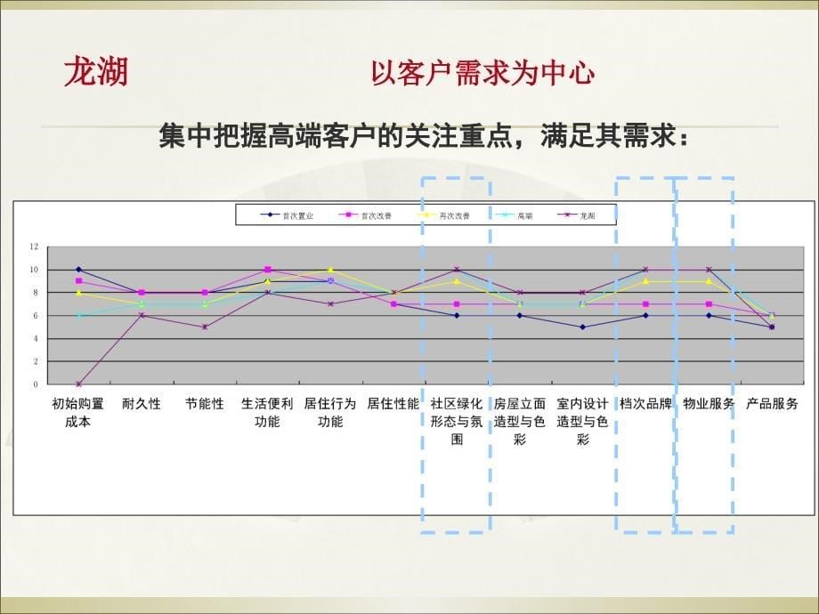 房地产营销案例_第5页