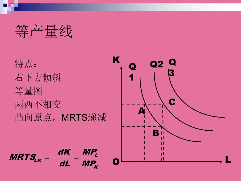 第三部分生产者行为ppt课件_第3页