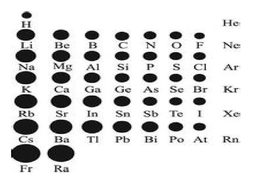 分子的极性与物质性质的关系_第1页