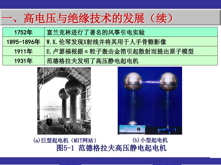 5 电气工程概论第五章高电压与绝缘技术_第3页