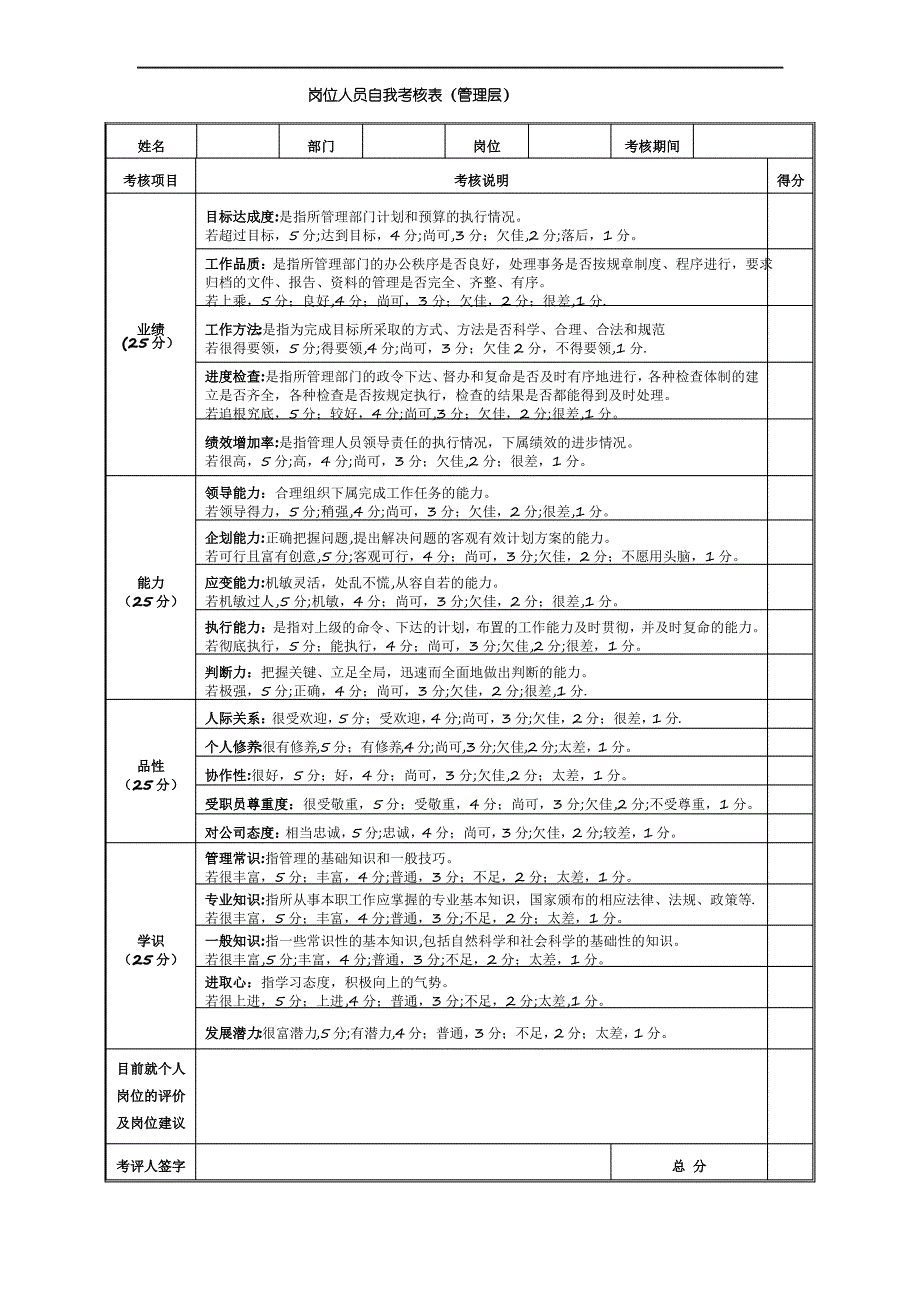 公司员工年终考核表_第2页