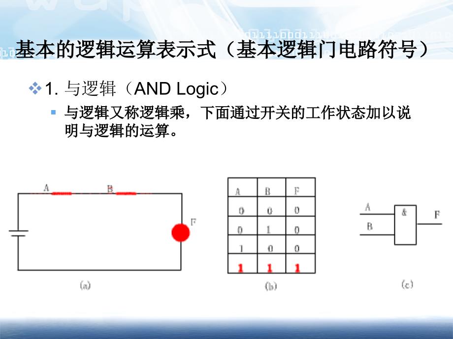 基础门电路表达及其真值表_第2页