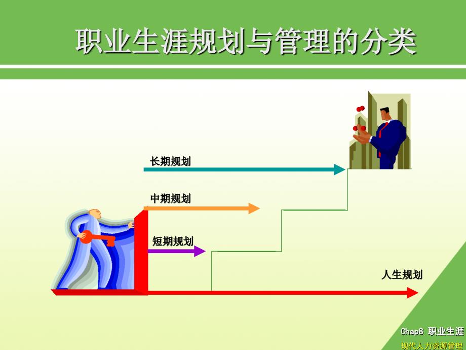 人力资源管理-8职业生涯管理.ppt_第3页