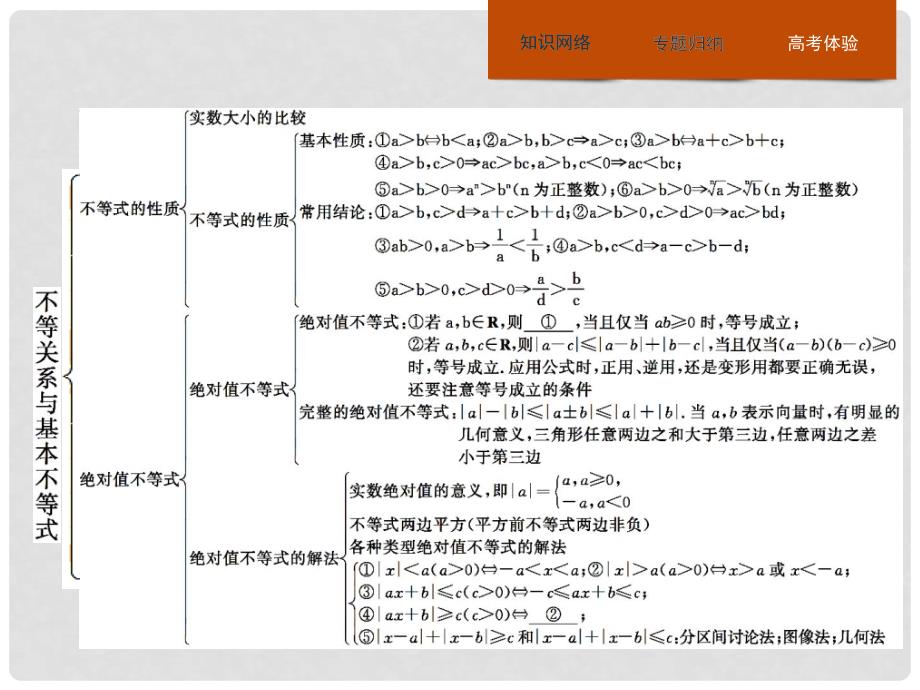 高中数学 第一章 不等关系与基本不等式课件 北师大版选修45_第2页