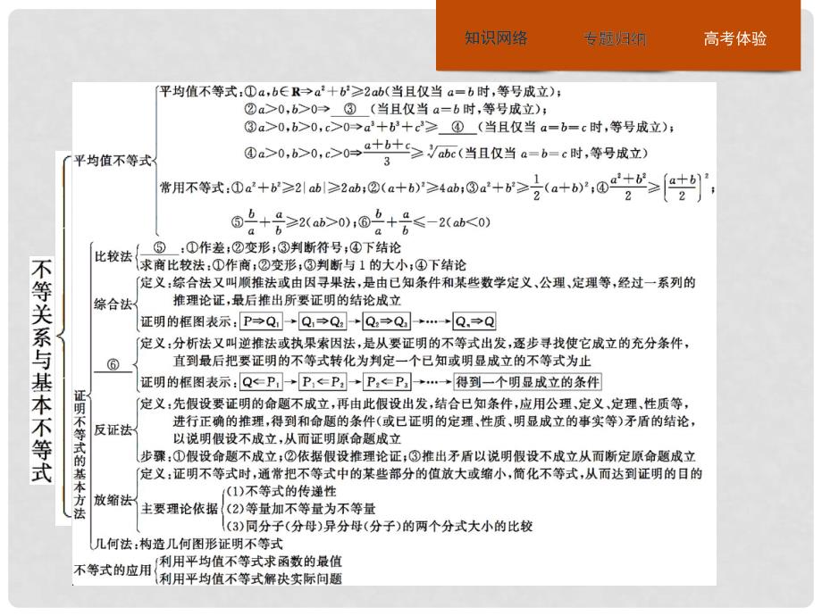 高中数学 第一章 不等关系与基本不等式课件 北师大版选修45_第3页