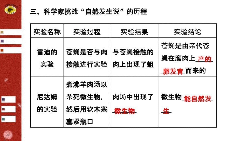 必修1第1章文档资料_第5页