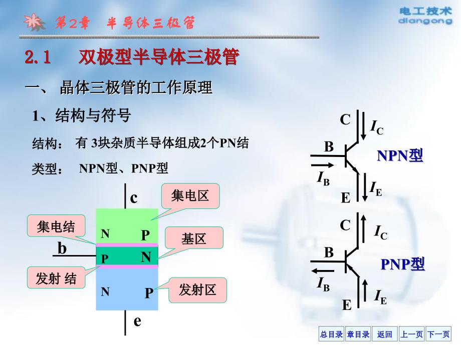 《半导体三极管》课件_第2页