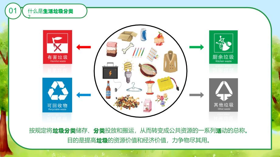 生活垃圾分类科普讲座课件_第4页