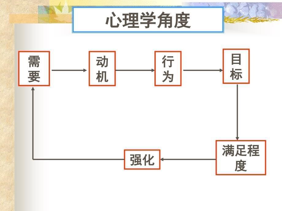 第7章员工激励和薪酬管理_第5页