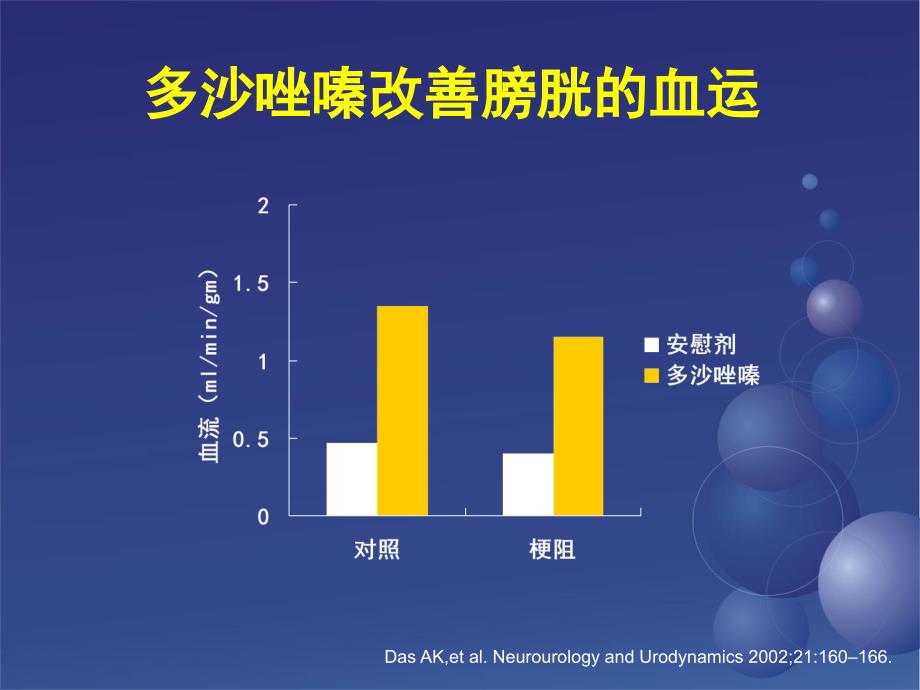 关于多沙唑嗪的膀胱保护作用的研究_第4页