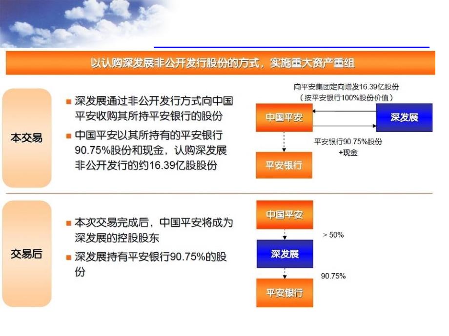 《企业并购决策》PPT课件_第2页