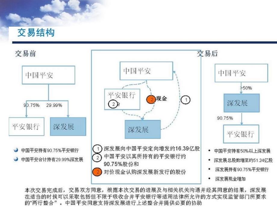 《企业并购决策》PPT课件_第3页