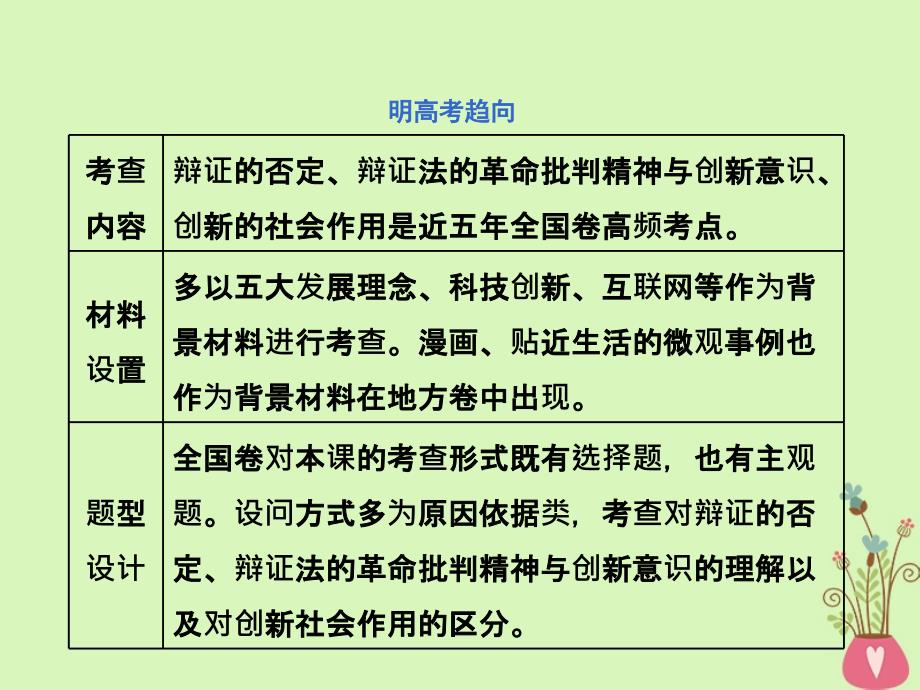 （江苏专版）2018-2019学年高考政治一轮复习 第三章 思想方法与创新意识 第十课 创新意识与社会进步课件 新人教版必修4_第3页