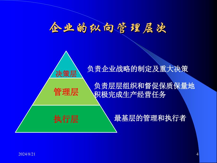 如何当好支局长.ppt_第4页