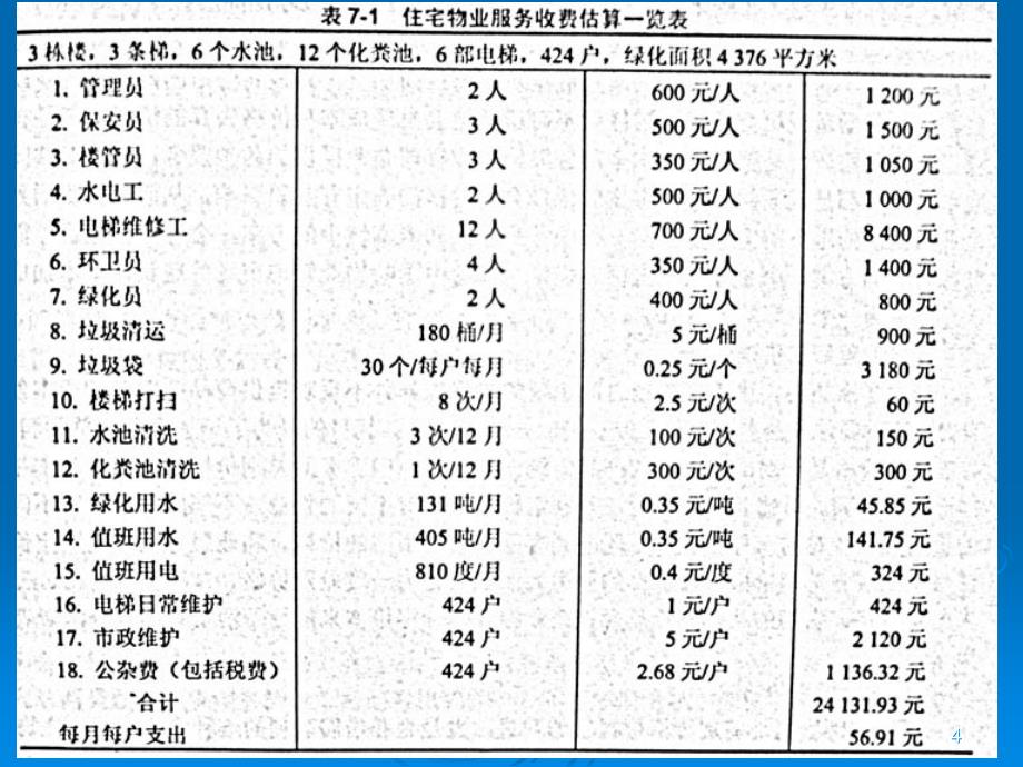 物业管理投标课件_第4页