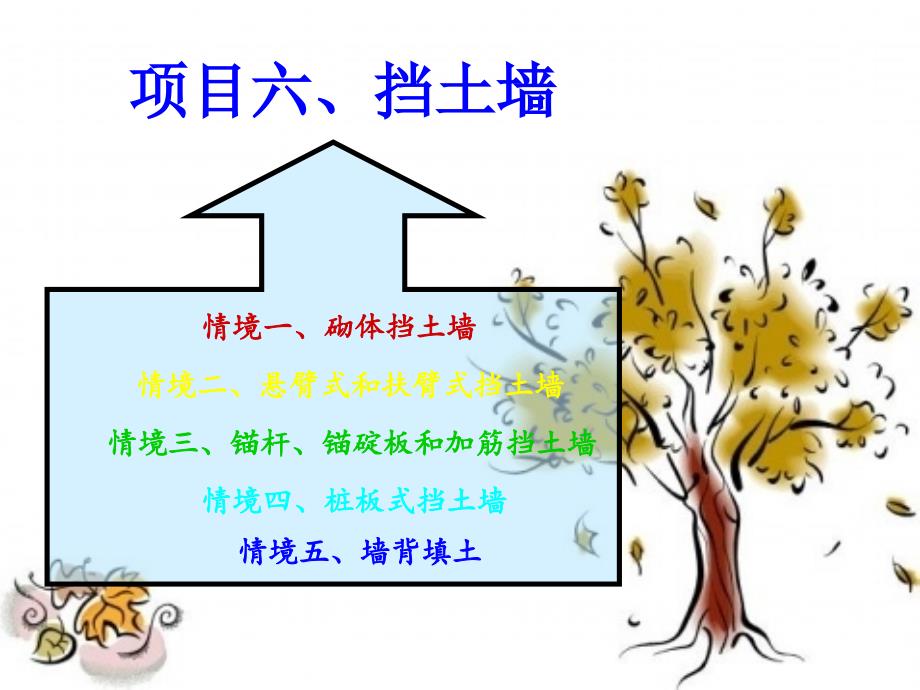 《公路工程检测技术》挡土墙(19P)_第1页