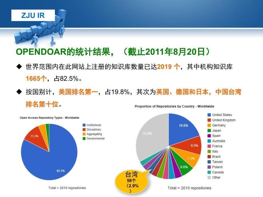 浙江大学机构知识库建设现实与挑战_第5页