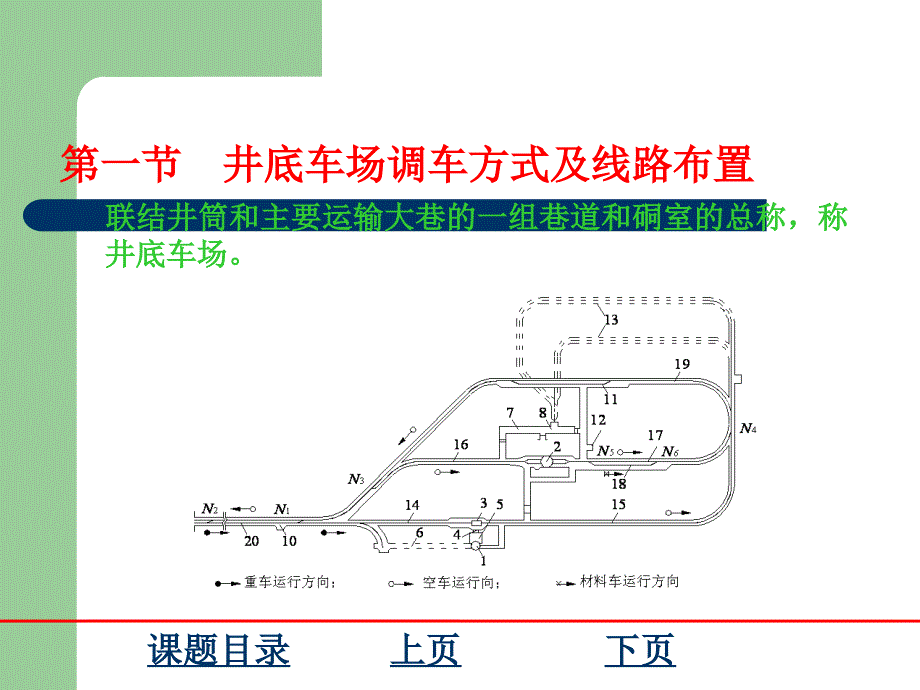 煤矿开采学课件第三篇井田开拓及矿井开采设计第二十一章 矿井开采设计第十九章 井底车场_第3页