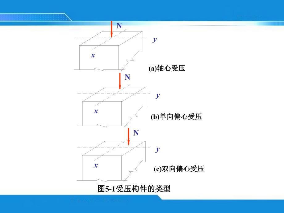 06受压构件承载力计算---文本资料课件_第2页