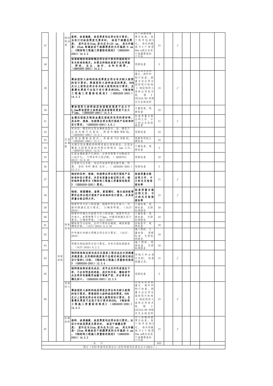 建筑钢结构工程实体质量效果考核表_第3页