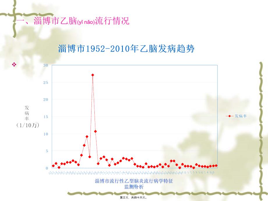 淄博市流行性乙型脑炎流行病学特征监测分析课件_第3页