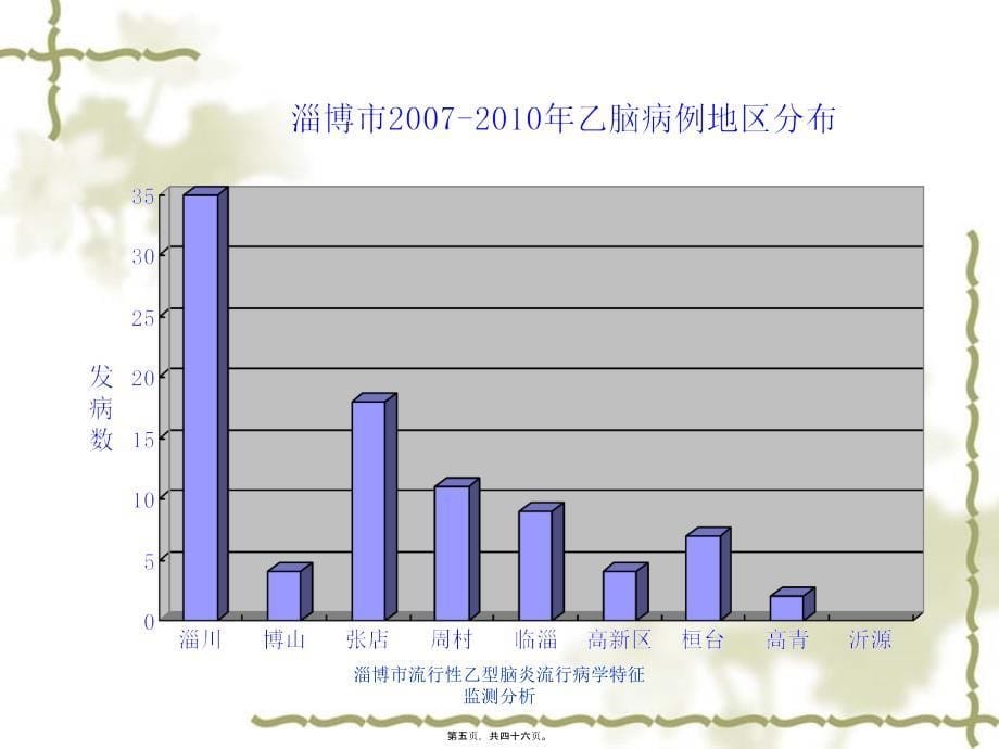 淄博市流行性乙型脑炎流行病学特征监测分析课件_第5页