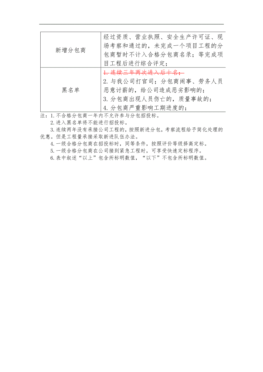 分包商年度评价办法_第4页