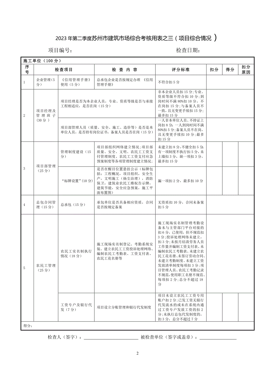 建筑质量、安全、市场行为打分表（信用评价日常打分表）_第2页