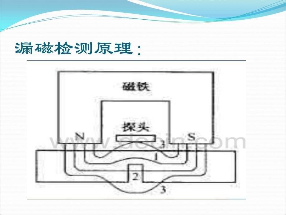 漏磁检测技术ppt课件_第5页