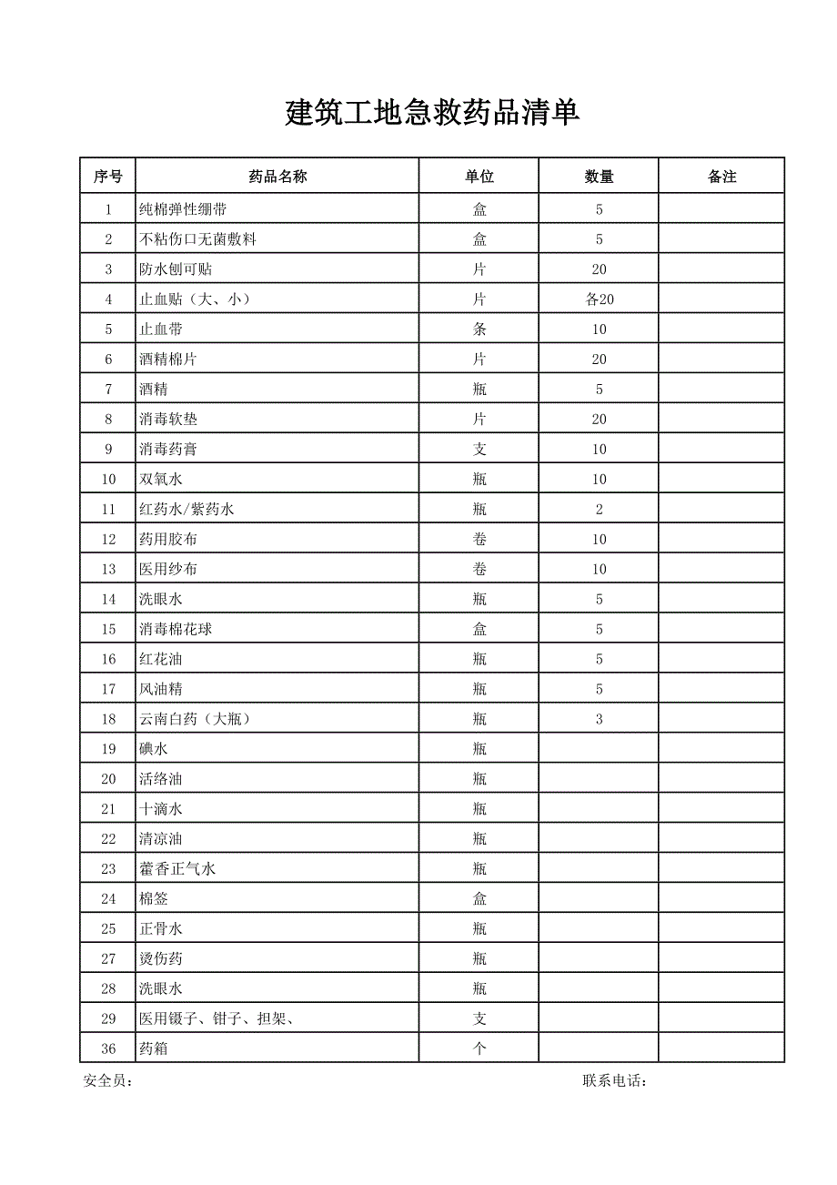 建筑工地急救药品清单_第1页