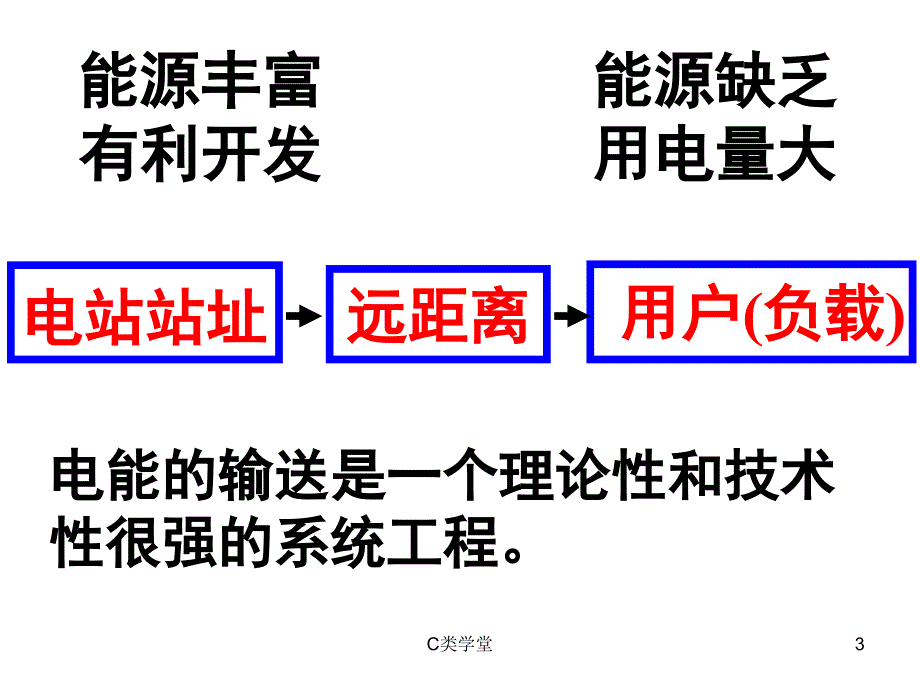 物理5.5电能的输送课件人教版选修32青松教学_第3页