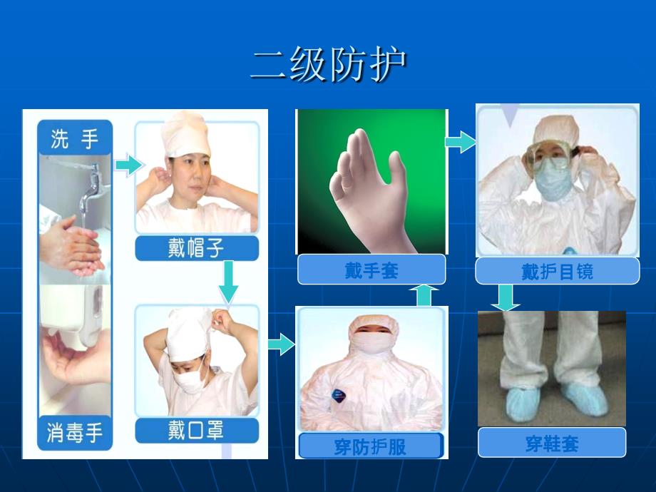 穿脱防护服培训材料.ppt_第3页