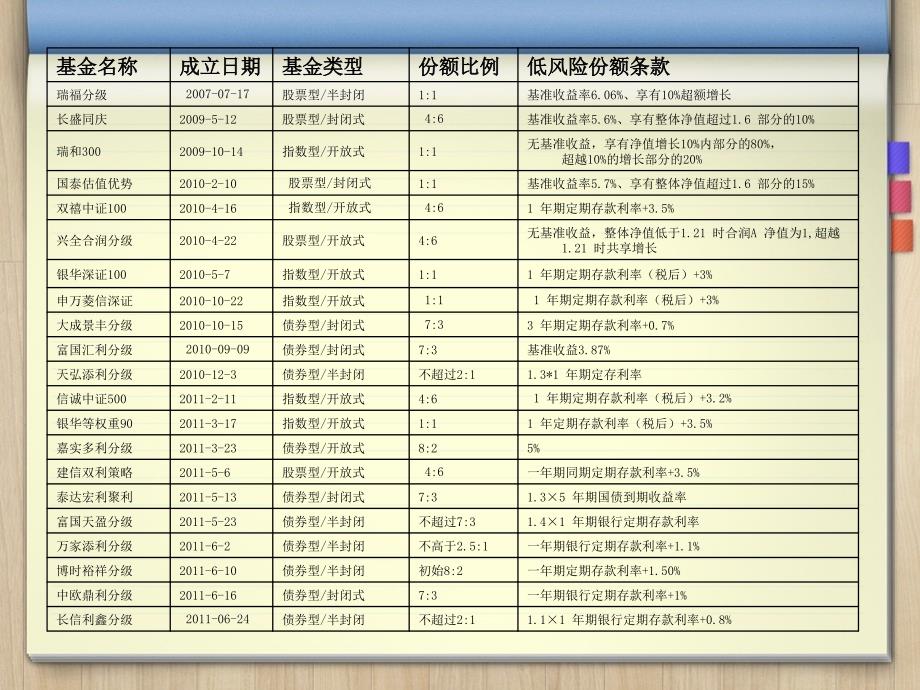 分级基金投资策略_第4页