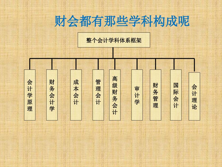 XX公司新任总经理财务培训课件.ppt_第2页