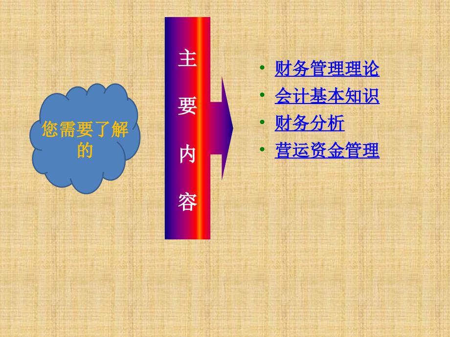 XX公司新任总经理财务培训课件.ppt_第3页