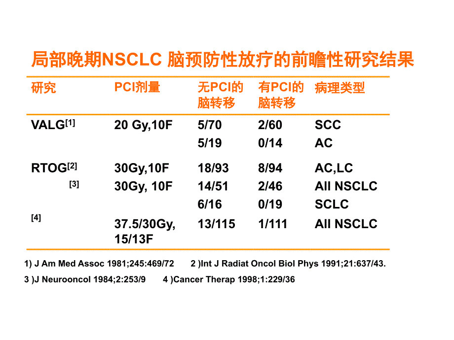 肺癌进修医生 ppt课件_第3页