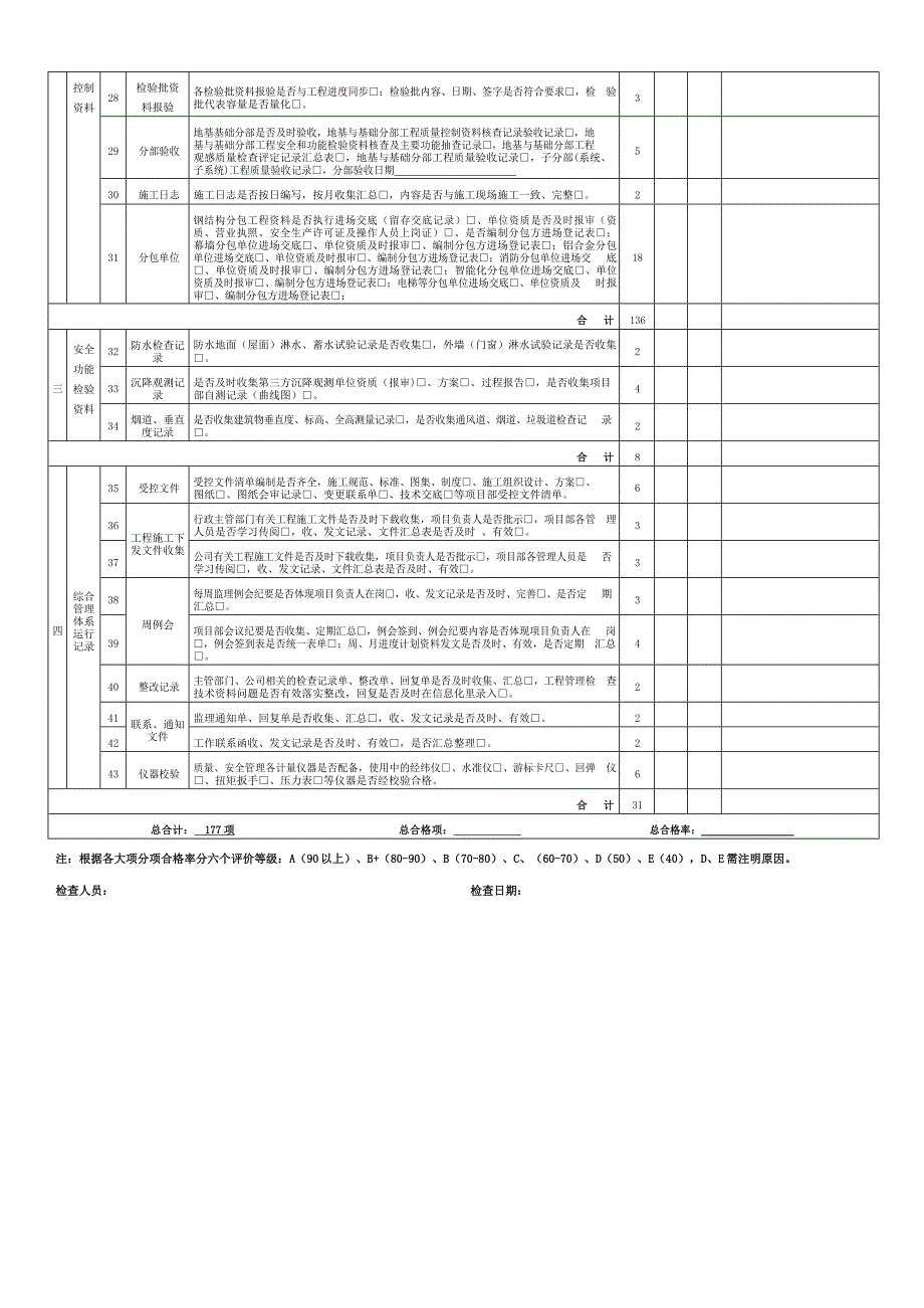 项目主体阶段资料管理评价表_第2页