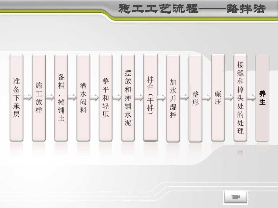 路面施工技术5——路面基层垫层施工_第5页