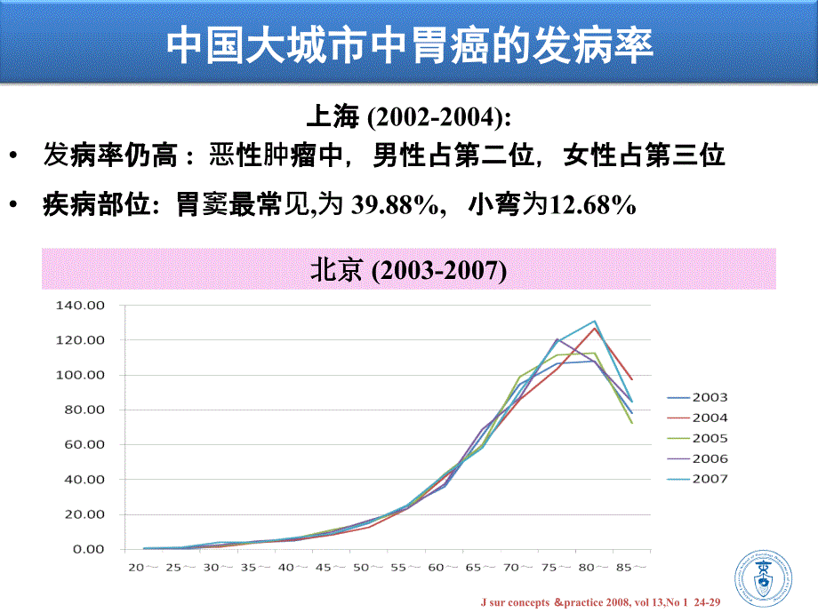 胃癌治疗指南解读v2沈琳_第3页